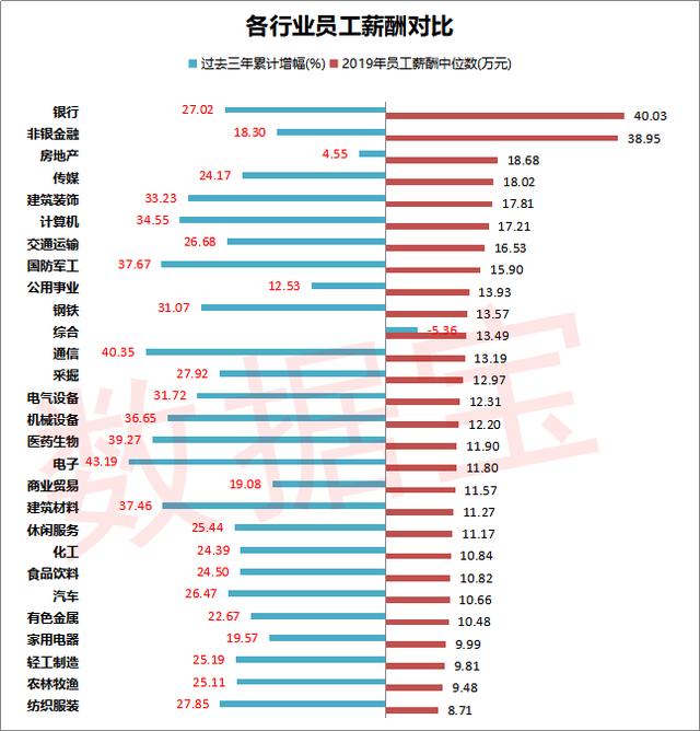 最新医药代表的消息,gsk医药代表薪酬