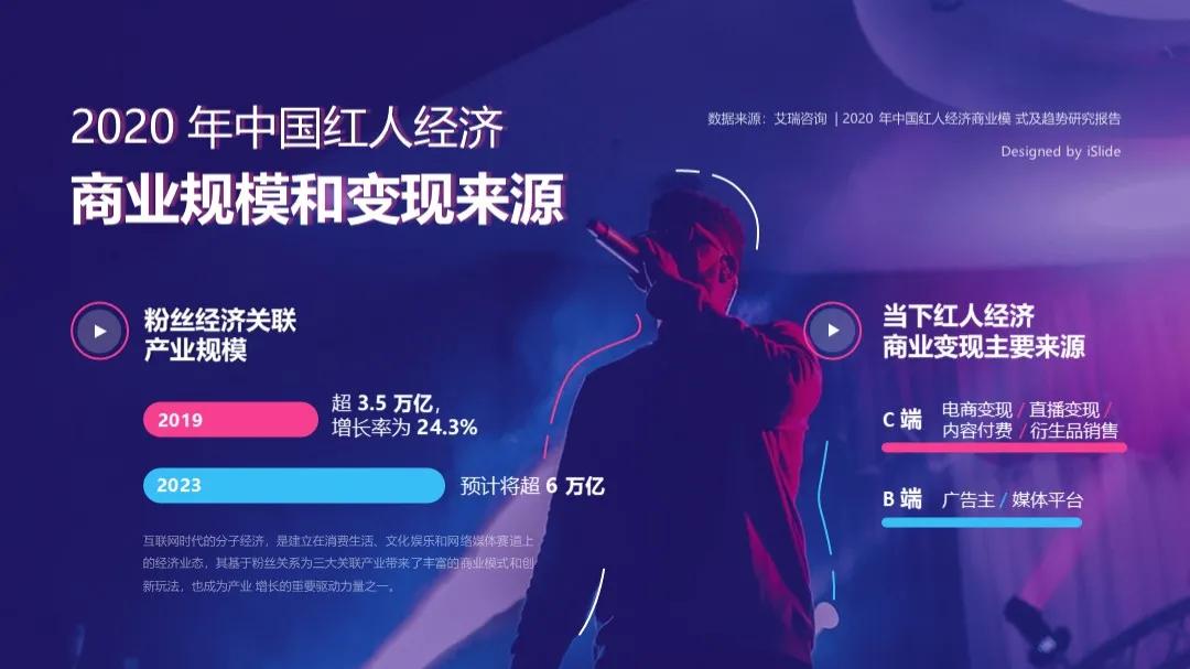 工作亮点展示ppt顶级模板,ppt岗位流程图怎么做