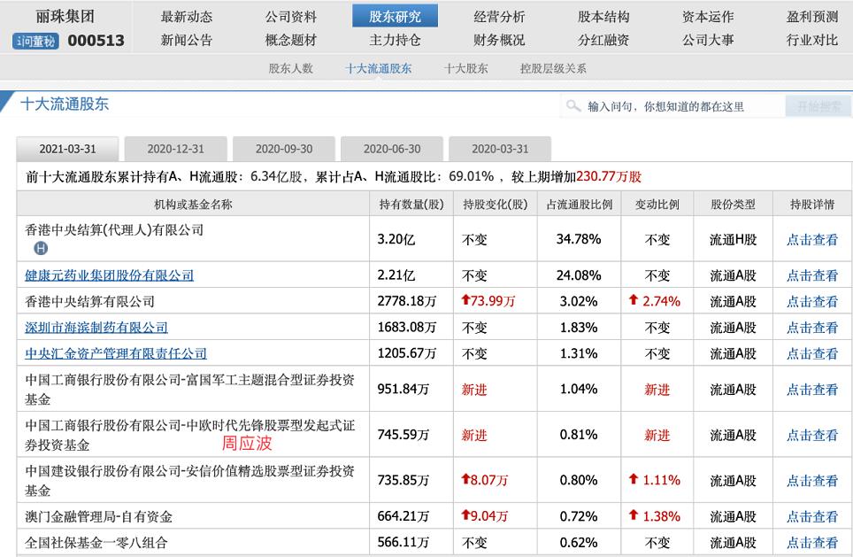价值被严重低估的国企,价值被低估的医药股