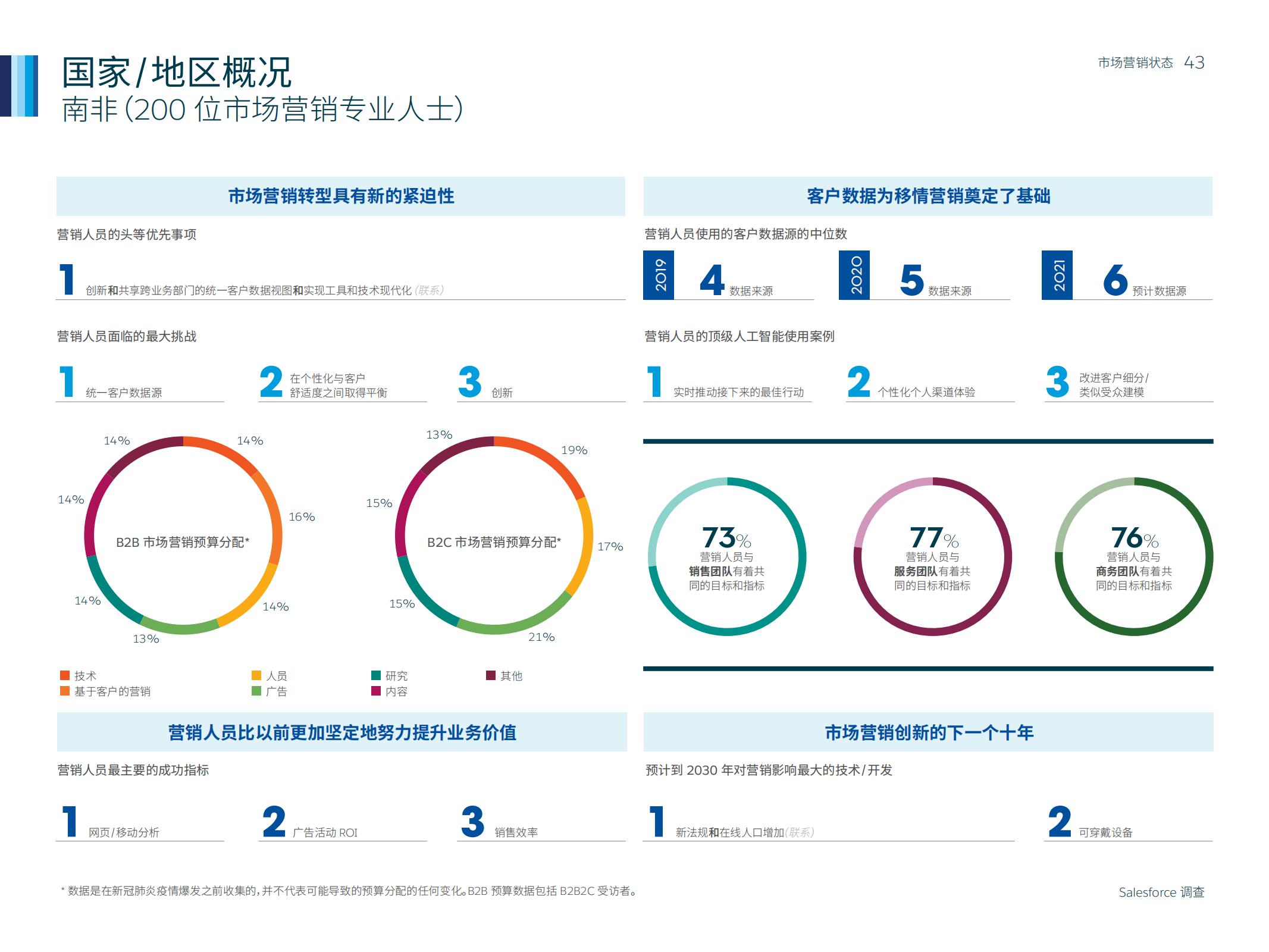 市场营销人数,如何通过市场洞察来做好营销