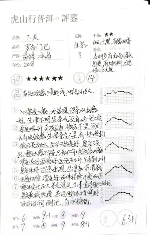 虎山行铁观音,虎山行茶评巅峰易武