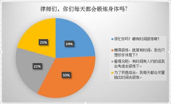 律师为什么会自杀？附律师生存状态调查报告