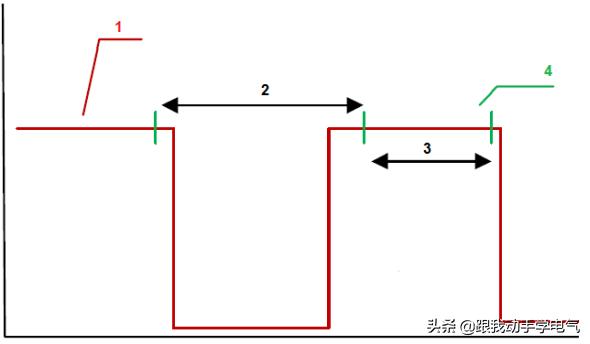 step7如何插入变频器,step7编写脉冲灯