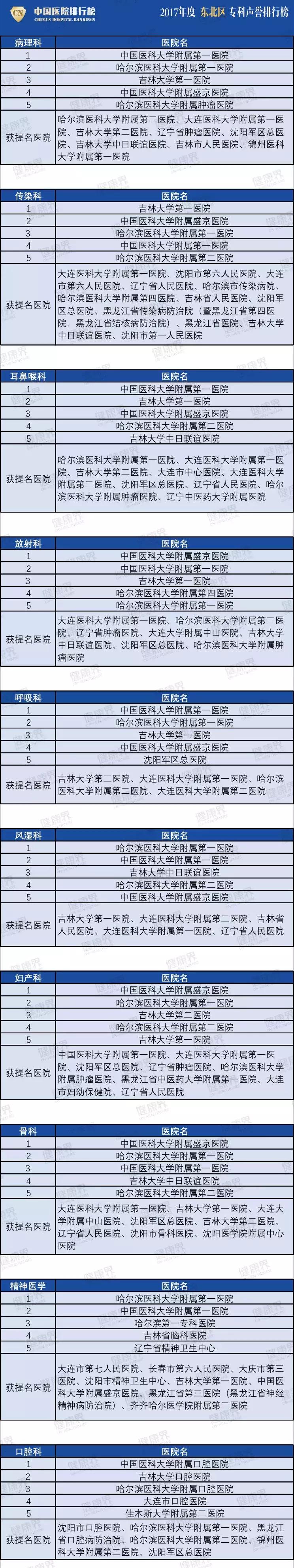 沈阳胃肠医院哪家是国家正规医院,沈阳肛肠科最好的医院是哪个医院