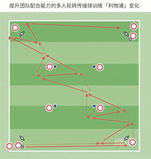 青训多人传接球训练,基础传接球训练