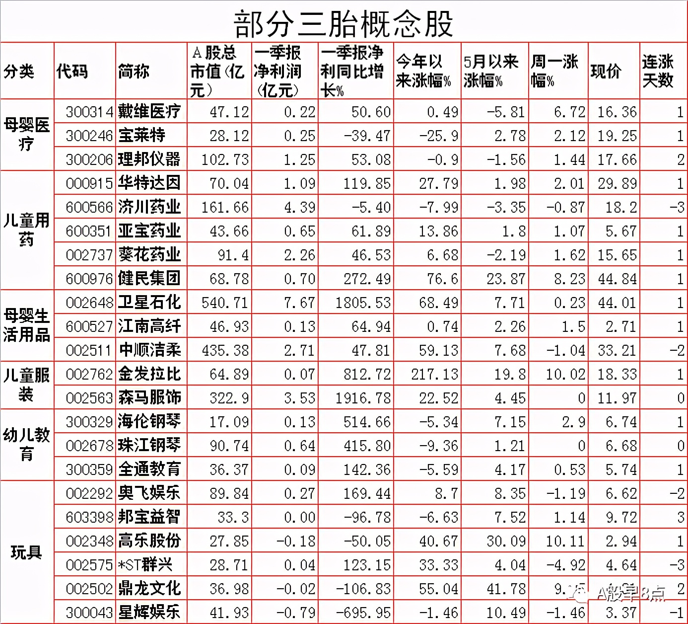 周二a股最近的行情,周二a股重要投资参考