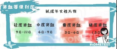 补铁剂的检测,10款补铁剂测评8款不推荐给婴幼儿