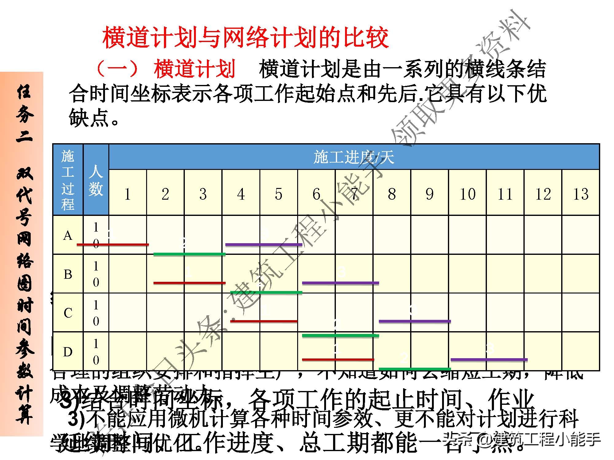 施工进度计划与资金使用计划,施工进度计划网络图怎么制作