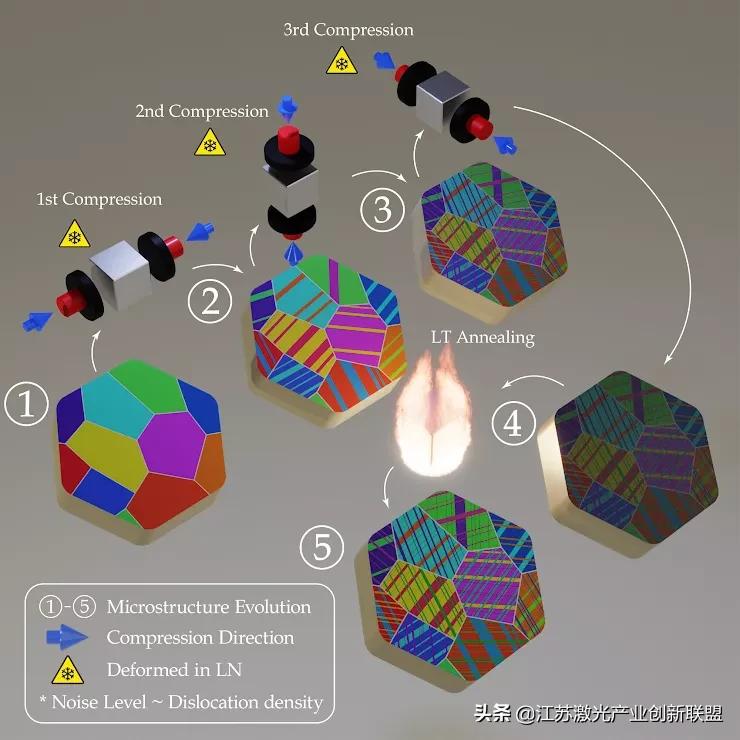 纳米晶孪晶,高性能纳米孪晶