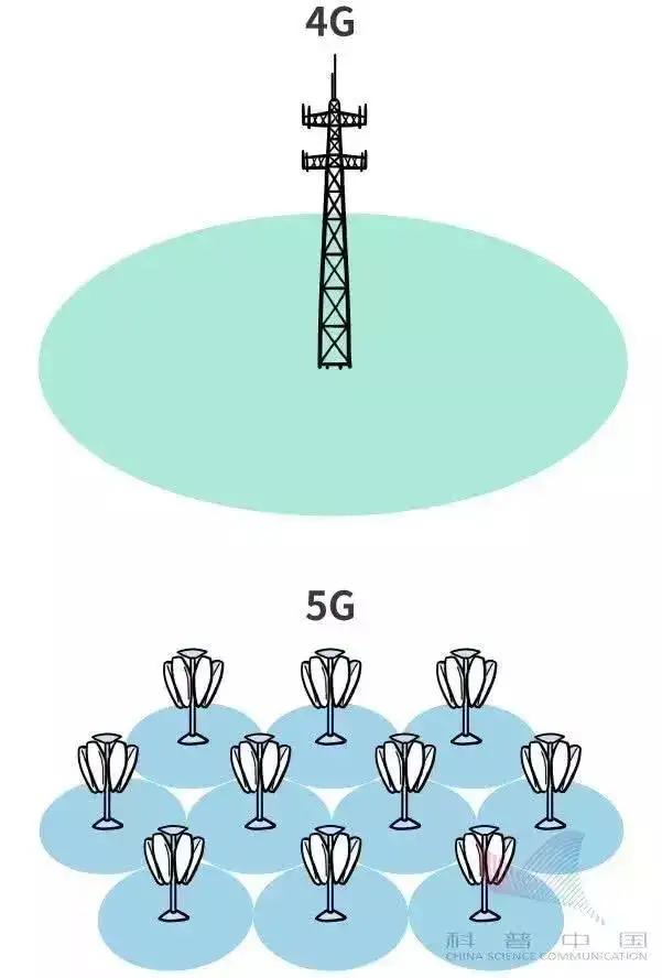 5g时代将拥有更加丰富的什么,5g到底能给我们带来怎么样的变化