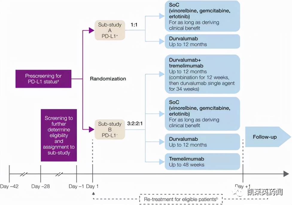 CTLA-4与免疫治疗,ctla-4介导的免疫治疗原理是什么
