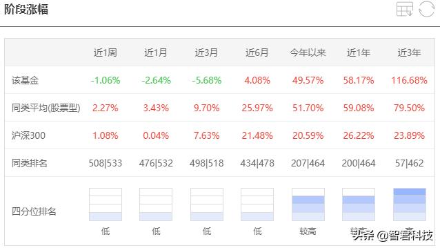 中欧消费主题股票a还会涨回去吗,中欧消费基金股票