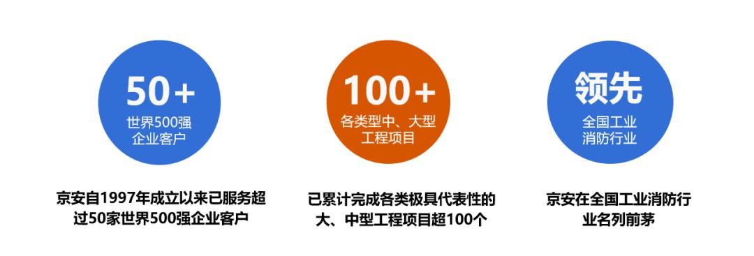 京安消防科技有限公司,京安消防设备公司怎么样