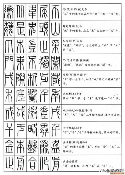 小篆基础入门识篆字,不识汉字怎么办