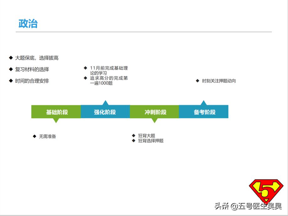 医学考研人文医学复习,医学考研怎么备考2023