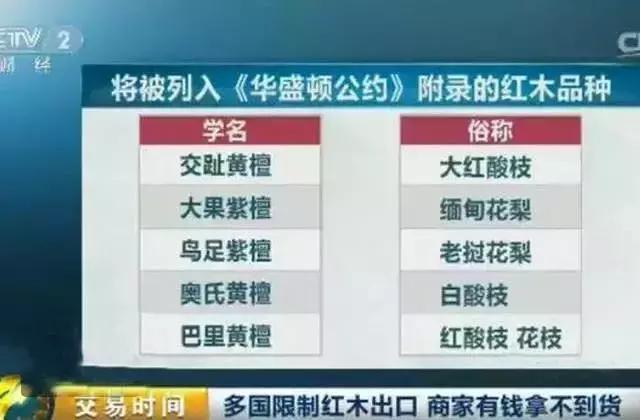 红木家具出口限制,红木木材稀缺的原因