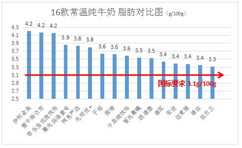消委会2020年奶粉,消委会奶粉
