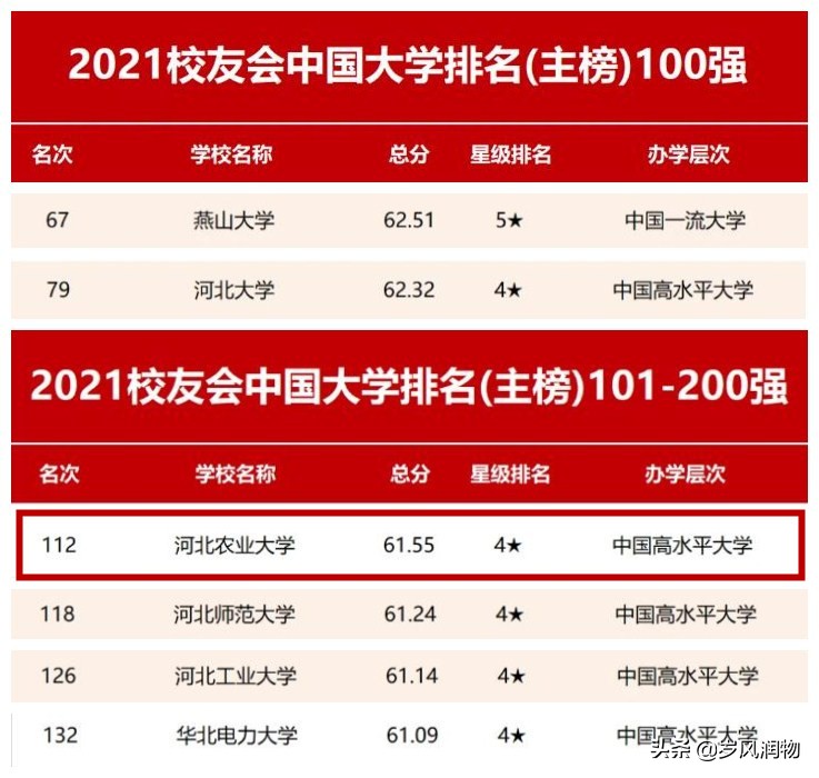 河北农大省内一本,河北农大最低位次