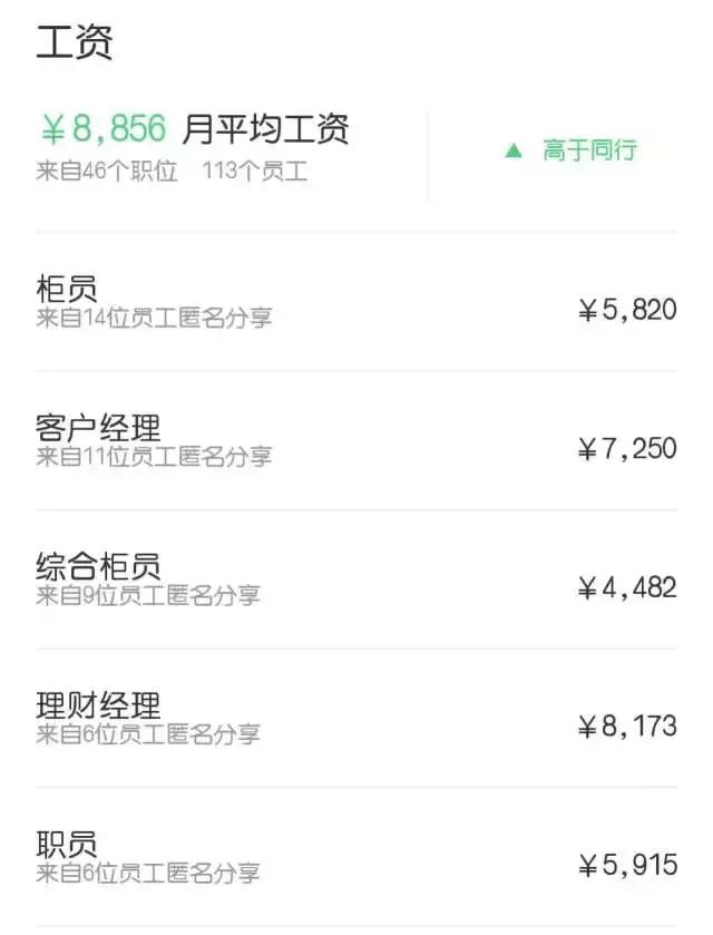 12家股份银行2017排名榜,十大股份银行待遇