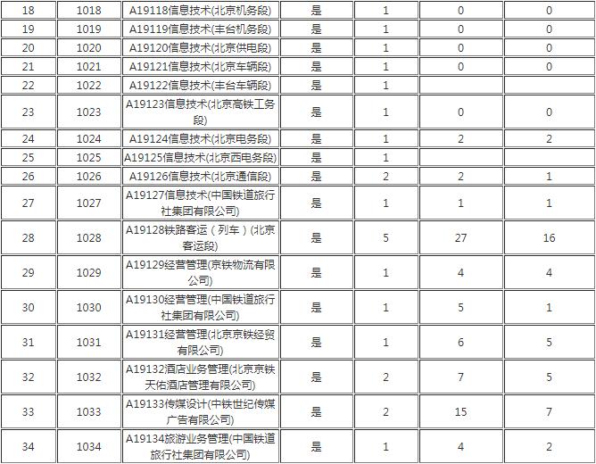 对北京铁路局的了解,北京铁路局数据