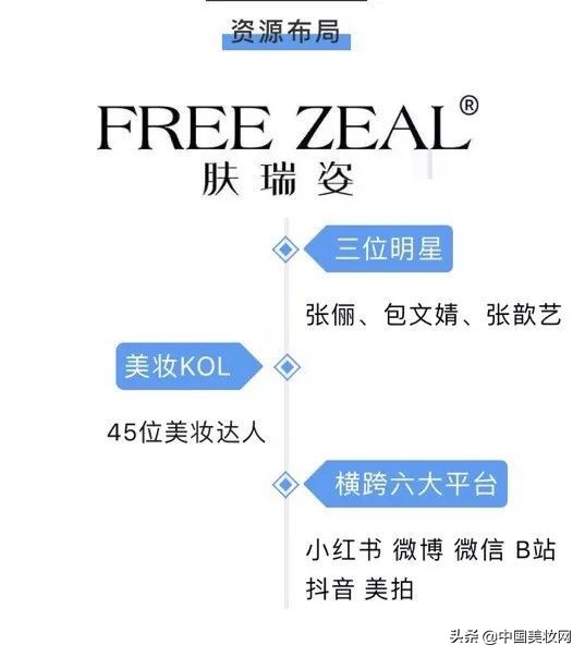 美妆产品代工流程,美妆代工品牌