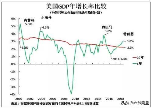 全面盘点特朗普，三大成就和两大败绩，他把美国带入一个新的时代