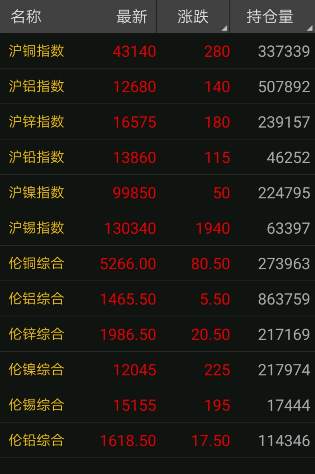 5月24日废铜价格最新行情,今日废铜价格12月24日废铜价格