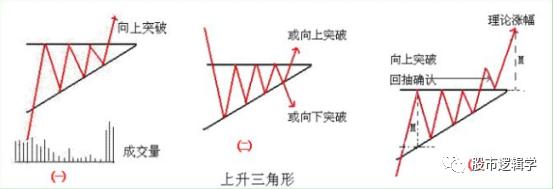 k线图中最经典图解,k线图图解示例