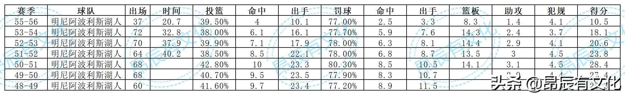 50大巨星,50大巨星足球