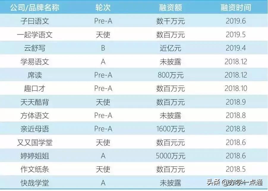 立思辰换帅，学而思动作频繁，大语文迎来新阶段？