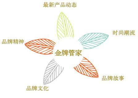 鍏ㄥ浗鐢靛晢姝讳骸鍚嶅崟,鐢靛晢姝讳骸娓呭崟