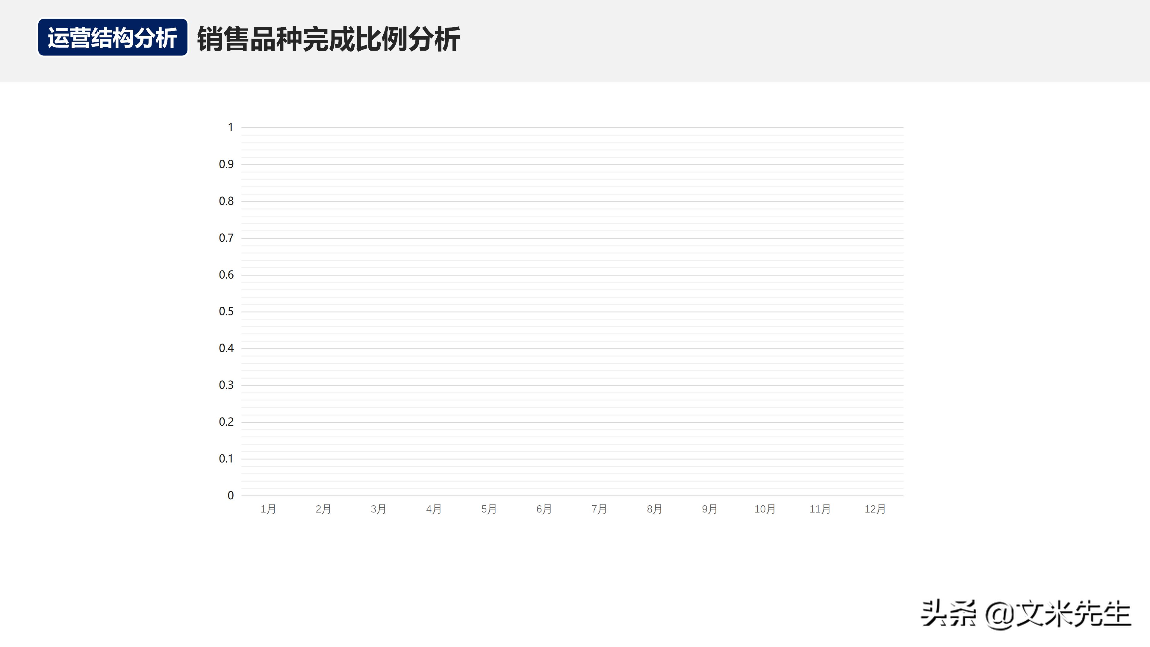 月度经营分析会销售数据讲解,月度经营会议向老板讲什么