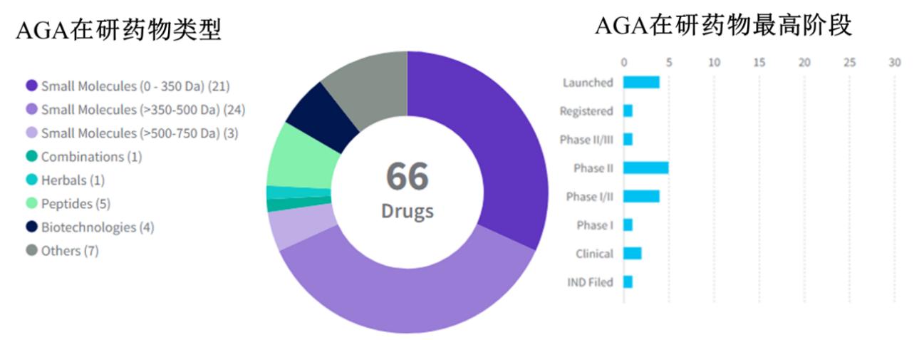 金斯瑞解析,金斯瑞基因治疗发展