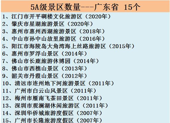 全国500家景区中秋国庆免费名单,中秋国庆热门景区排行
