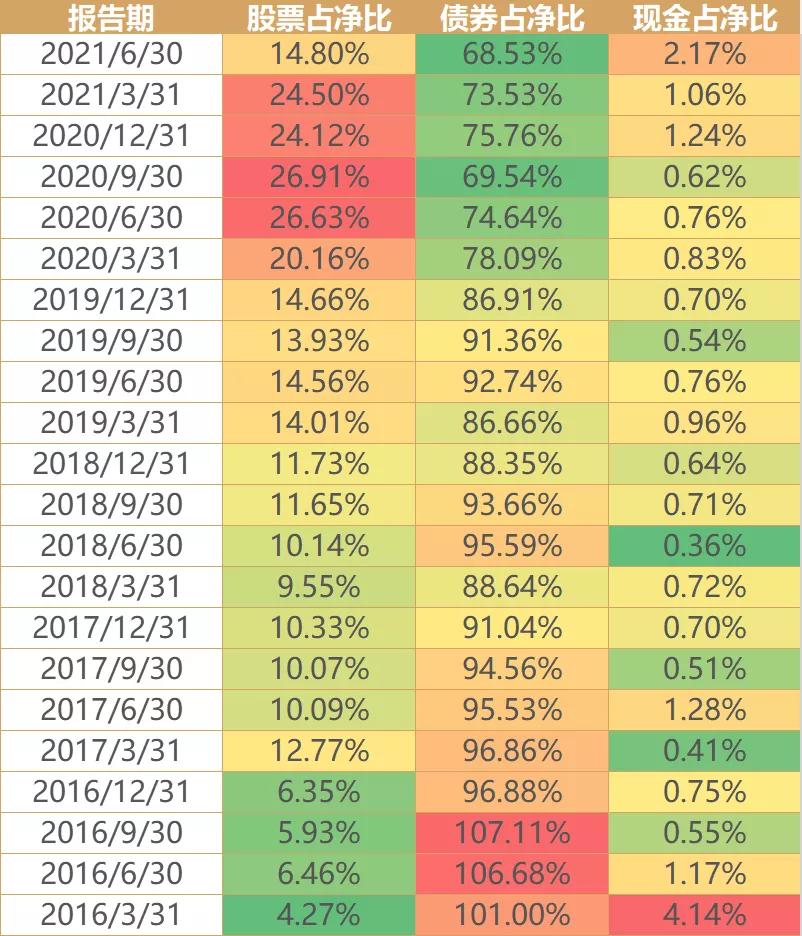 余额宝越来越少收益,余额宝跌下神坛