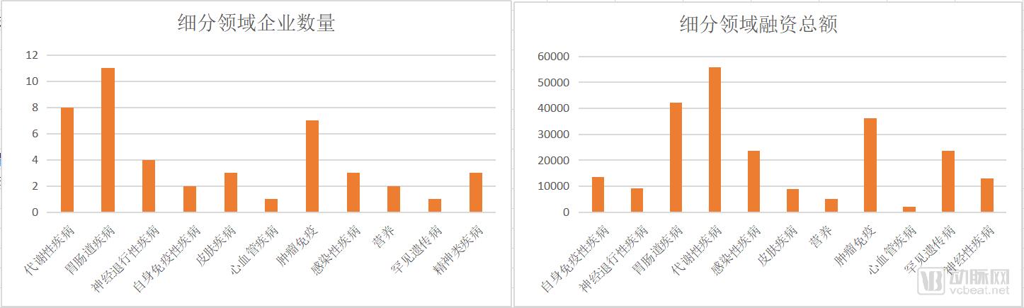 盖茨基金会投资回报,盖茨基金会向中国捐了多少钱