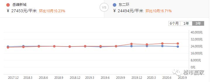 soho值不值得买,soho房价为什么便宜