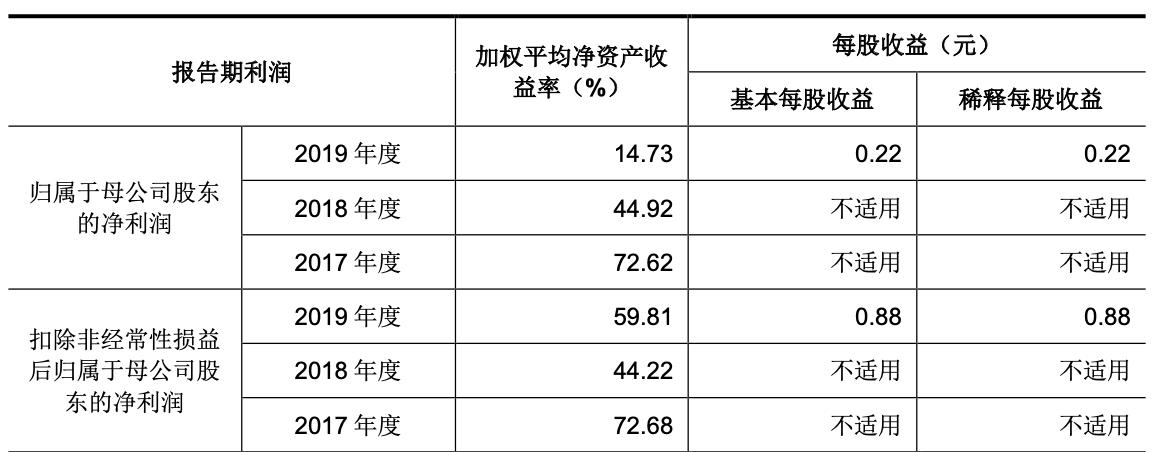 「公司深度」和林科技：精微电子零部件制造，第一大客户歌尔股份