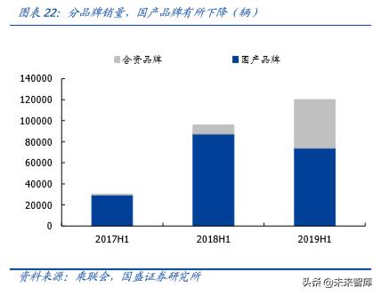 新能源汽车行业发展所面临的问题,新能源汽车行业认知