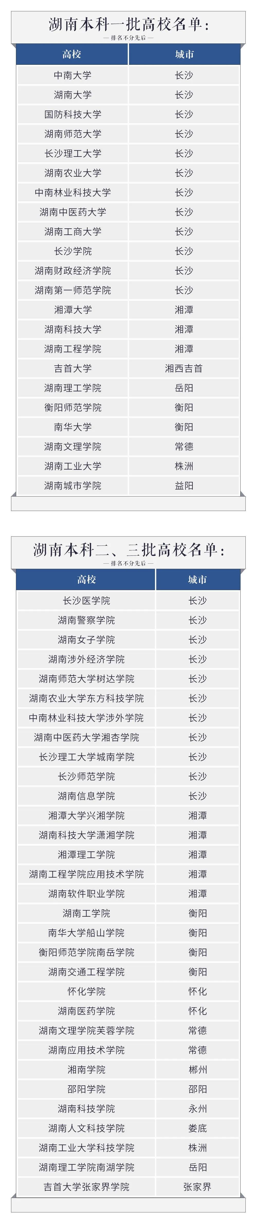 高考留学俄罗斯,高考落榜生选择俄罗斯留学