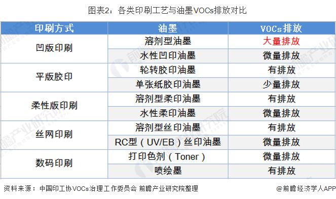 中国包装印刷行业发展现状及趋势,柔性版印刷为什么迅速发展