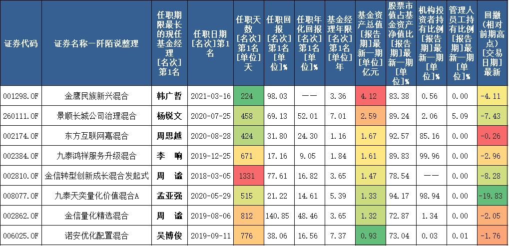 近两年收益最好的十大基金,有哪些是比较好的基金