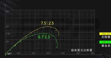 玩黑坑？性价比？无极鲤在黑坑杆能排第几？