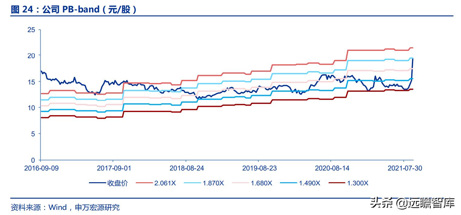 持有黔源电力30年收益,黔源电力旗下电站