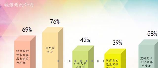 中国式催婚余华名言,中国式催婚纪录片