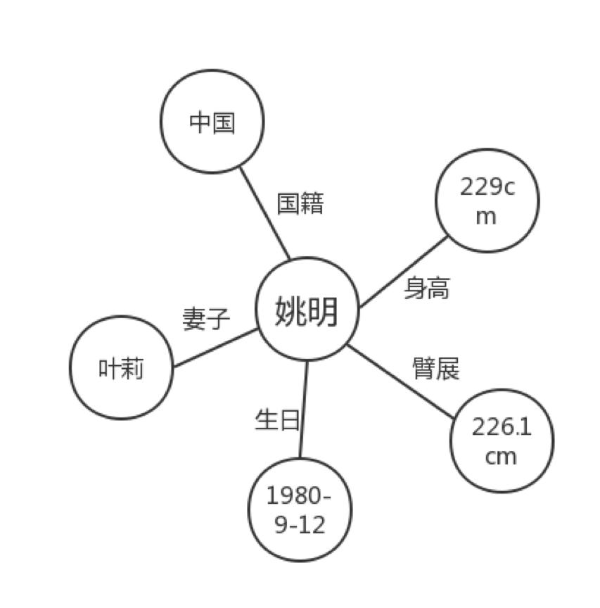 聊天机器人的困境和*局破**