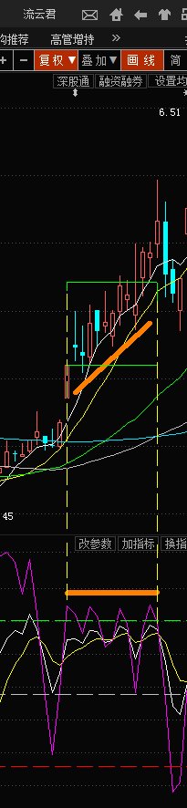 kdj指标是什么意思,怎么看kdj指标选股