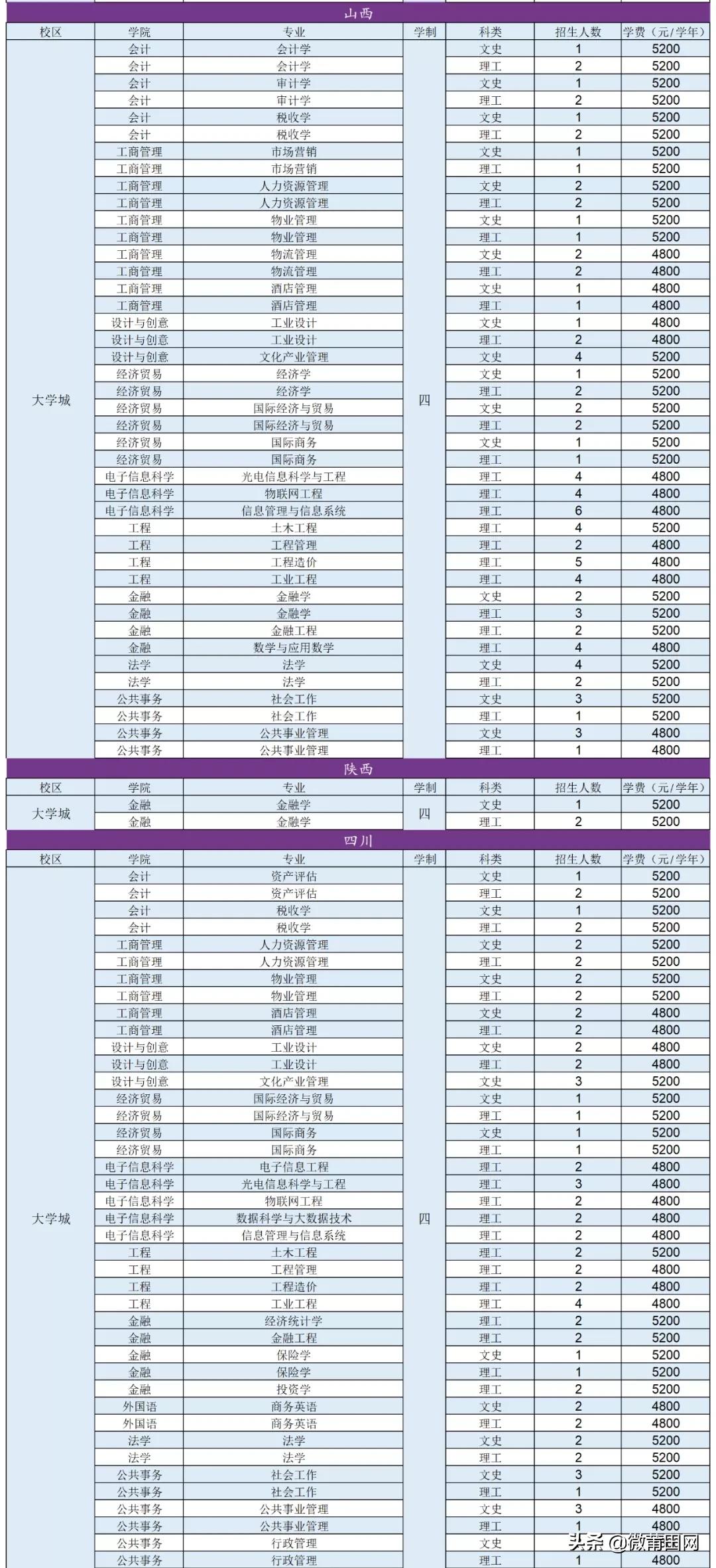 福建江夏学院2024招生要求,2018福建江夏学院招生简章