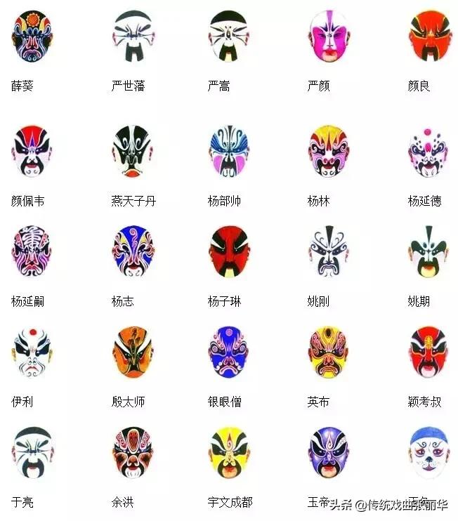 京剧脸谱知识知多少,京剧脸谱知多少
