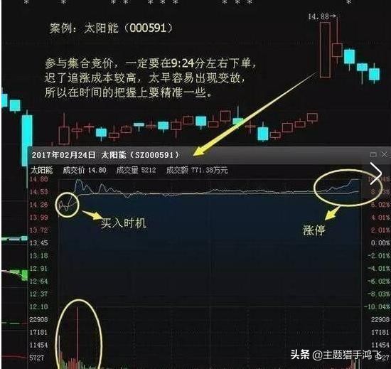 集合竞价开始涨停9点19分又回落,集合竞价涨停又撤单怎么回事